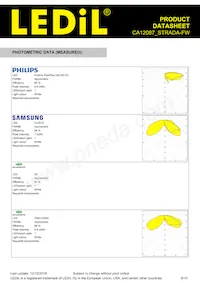 CA12087_STRADA-FW Datasheet Pagina 8