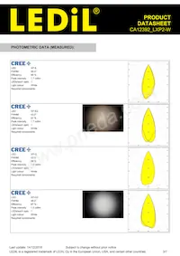 CA12392_LXP2-W Datasheet Pagina 3