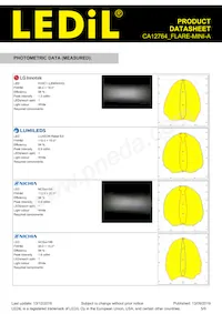 CA12764_FLARE-MINI-A Datasheet Pagina 5