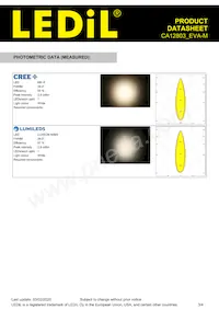 CA12803_EVA-M Datasheet Pagina 3