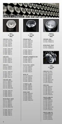 CA12806_EVA-S Datasheet Pagina 4