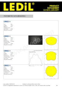 CA13014_SIRI-DIFF Datasheet Pagina 3