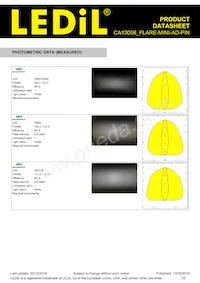 CA13058_FLARE-MINI-AD-PIN Datasheet Pagina 7