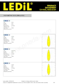 CA14000_HEIDI-M-NP數據表 頁面 5