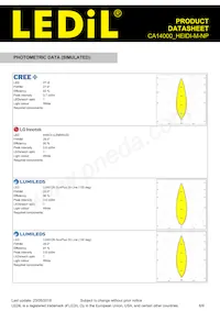 CA14000_HEIDI-M-NP Datasheet Pagina 6