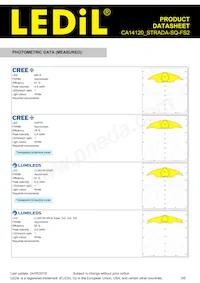 CA14120_STRADA-SQ-FS2 Datasheet Page 3