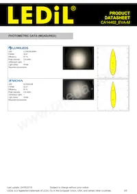 CA14402_EVA-M Datasheet Page 3