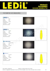 CA14433_MINNIE-LT-W 데이터 시트 페이지 3