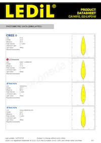 CA14510_G2-LXP2-M Datasheet Pagina 5