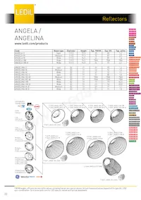 CA14511_G2-LXP2-O-90-P Datenblatt Seite 22