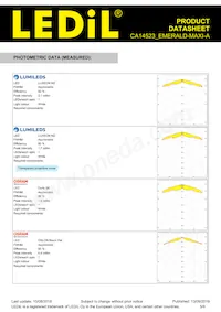 CA14523_EMERALD-MAXI-A Datasheet Pagina 5