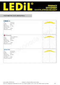 CA14744_STRADA-SQ-ANZ-P Datasheet Pagina 3