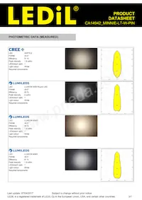 CA14942_MINNIE-LT-W-PIN Datasheet Pagina 3