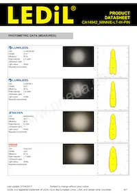 CA14942_MINNIE-LT-W-PIN 데이터 시트 페이지 4