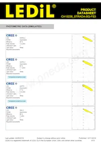 CA15226_STRADA-SQ-FS3 Datasheet Pagina 5