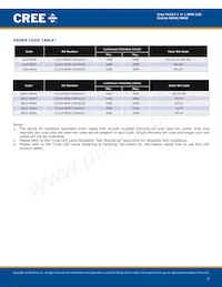 CLA1A-MKW-CWBYA513 Datasheet Page 7