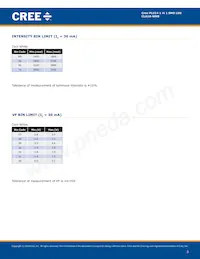 CLA1A-WKB-CXAYA453 Datasheet Page 3