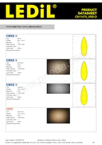 CN11470_IRIS-O Datasheet Pagina 3