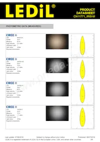 CN11771_IRIS-M Datasheet Pagina 3