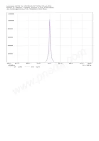 CN13552_CRYSTAL-RS Datasheet Page 12