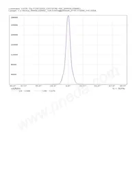 CN13552_CRYSTAL-RS Datasheet Page 13