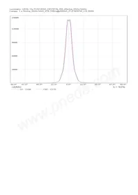 CN13552_CRYSTAL-RS Datasheet Page 14