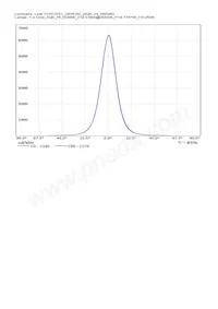 CN13741_GERI-RZ Datasheet Pagina 7