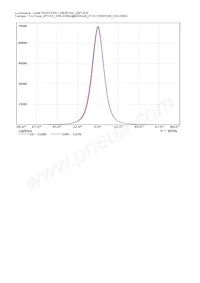 CN13741_GERI-RZ Datasheet Pagina 9