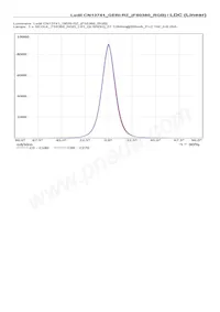 CN13741_GERI-RZ Datasheet Page 14