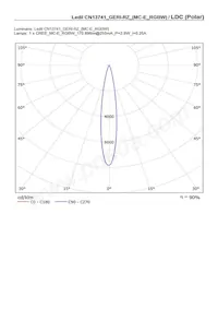 CN13741_GERI-RZ Datasheet Page 15