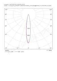 CN13741_GERI-RZ Datasheet Page 20