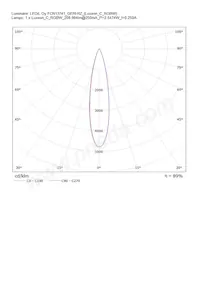 CN13741_GERI-RZ Datasheet Page 22