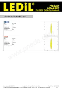 CN16208_GABRIELLA-MIDI-S Datasheet Page 7