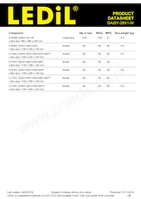 CN16605_DAISY-28X1-W Datasheet Pagina 2