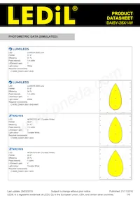 CN16605_DAISY-28X1-W Datasheet Pagina 7