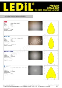 CN16787_DAISY-28X1-W-WHT數據表 頁面 3