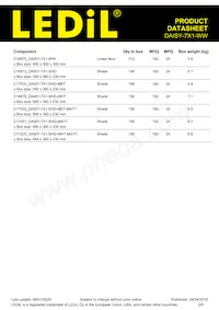 CN16873_DAISY-7X1-WW Datasheet Pagina 2