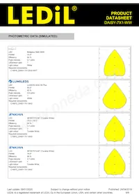 CN16873_DAISY-7X1-WW Datasheet Pagina 8