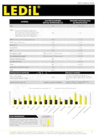 CP10369_APOLLO-3-M Datasheet Page 5