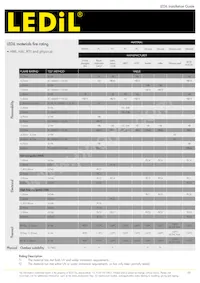 CP10369_APOLLO-3-M Datasheet Page 19