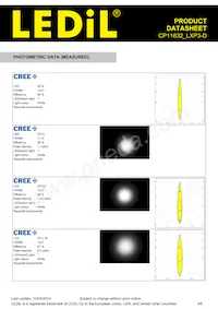 CP11632_LXP3-D Datasheet Page 3