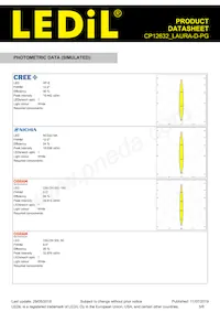 CP12632_LAURA-D-PG Datenblatt Seite 5