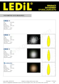 CP12633_LAURA-M-PG Datenblatt Seite 3