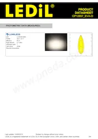 CP12857_EVA-O Datasheet Pagina 3