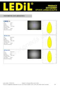 CP13137_LARISA-W-CLIP16 Datasheet Pagina 3