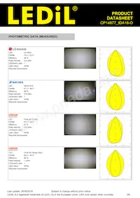 CP14877_IDA16-O Datasheet Pagina 3