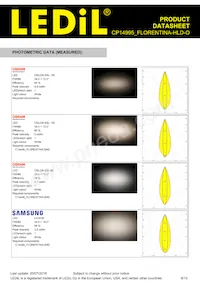 CP14995_FLORENTINA-HLD-O 데이터 시트 페이지 6