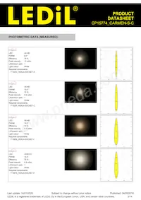 CP15774_CARMEN-S-C數據表 頁面 3