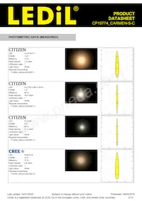 CP15774_CARMEN-S-C Datasheet Page 5