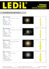 CP15774_CARMEN-S-C Datasheet Pagina 7